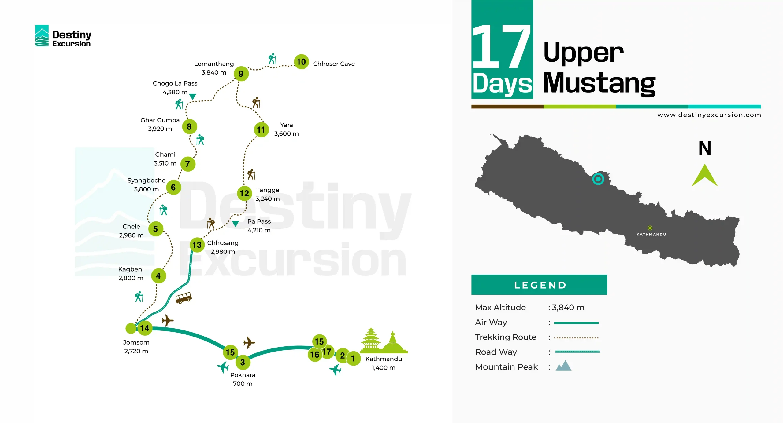 Upper Mustang Route Map